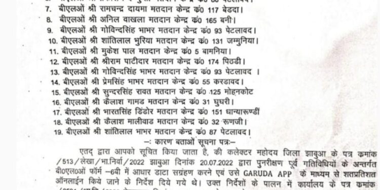 पेटलावद मे शिक्षा के दो अधिकारियों को किया गया निलंबित